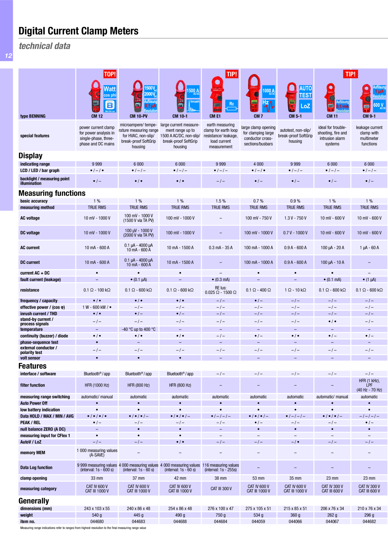 Catalog Overview Image