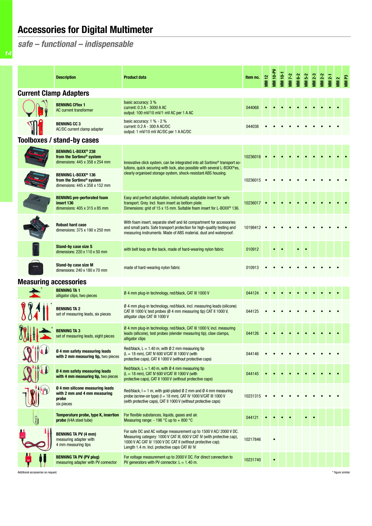 Catalog Overview Image