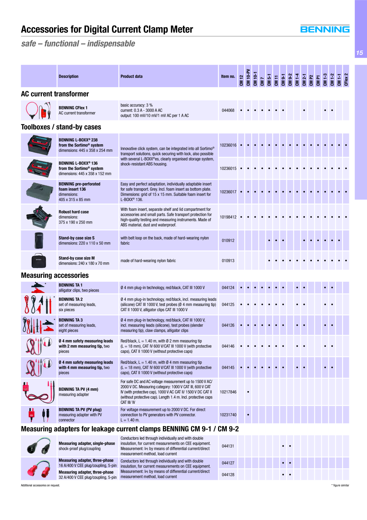Catalog Overview Image