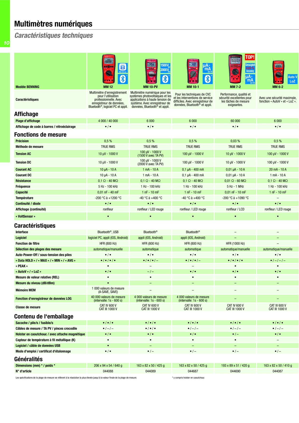 Catalog Overview Image