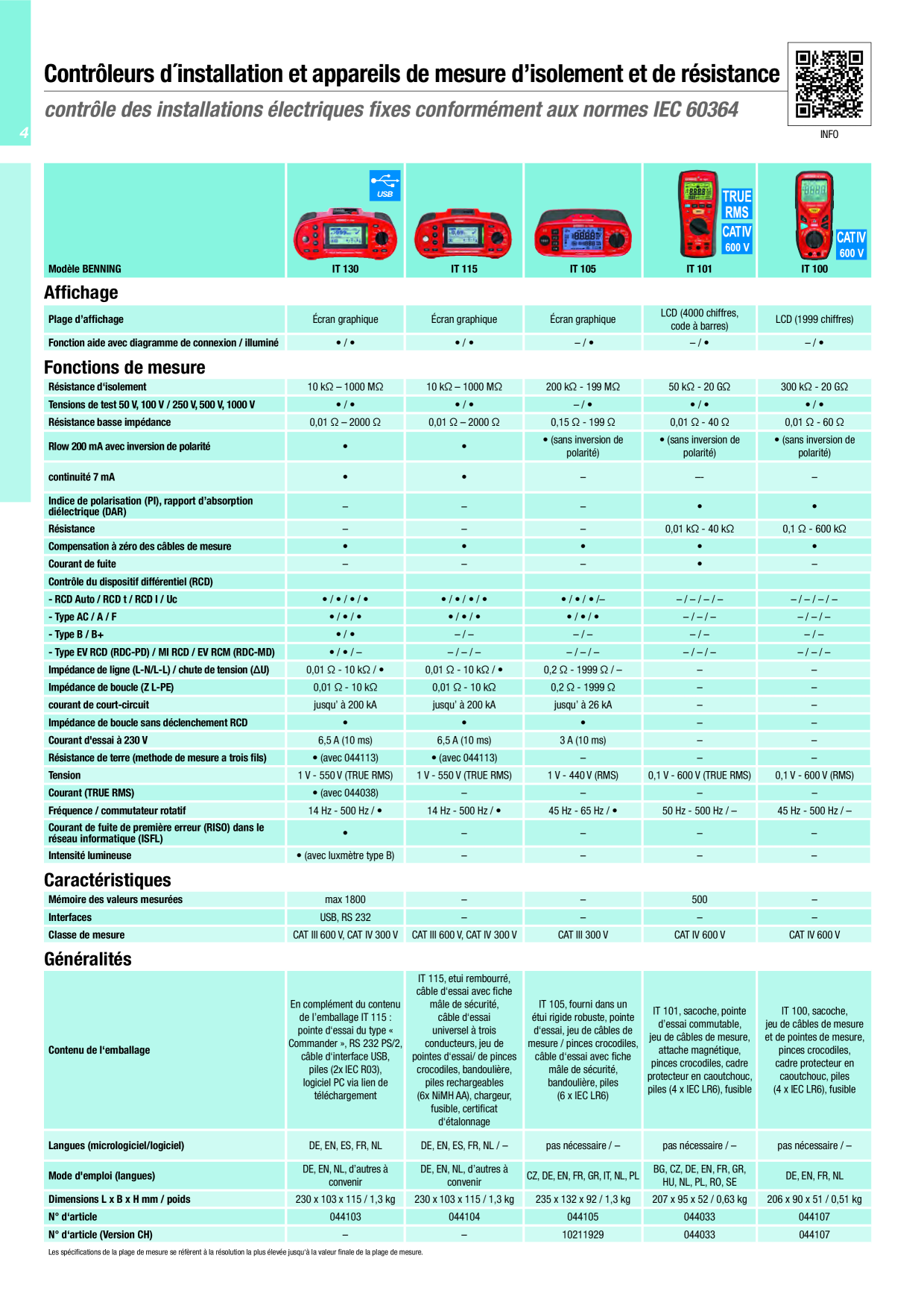 Catalog Overview Image