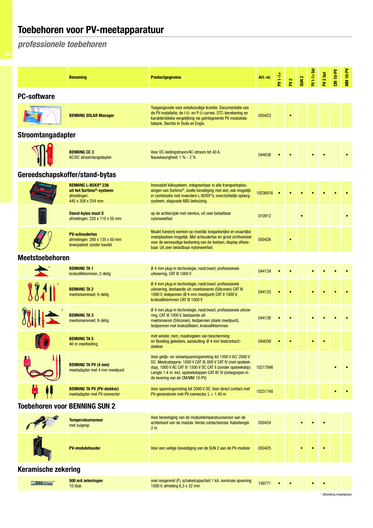 Catalog Overview Image