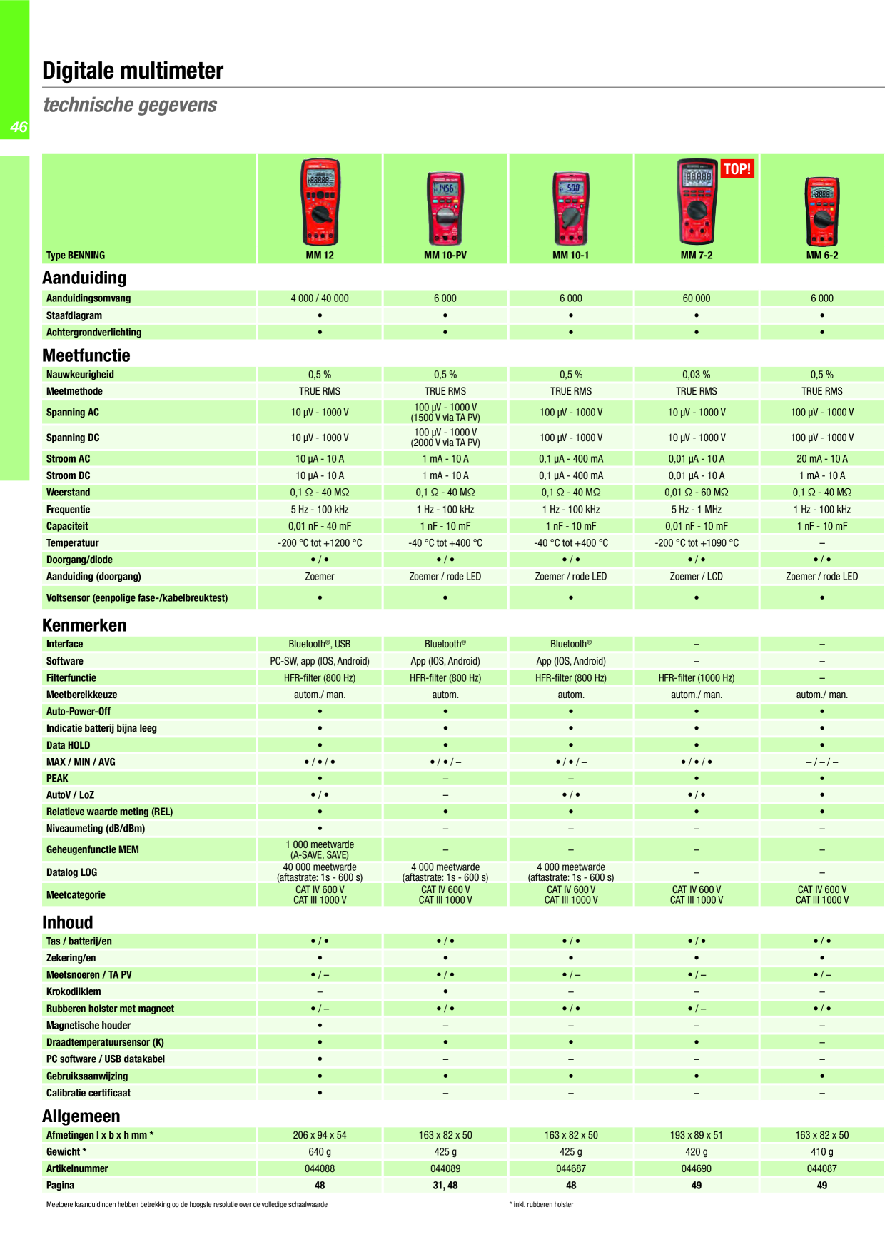 Catalog Overview Image