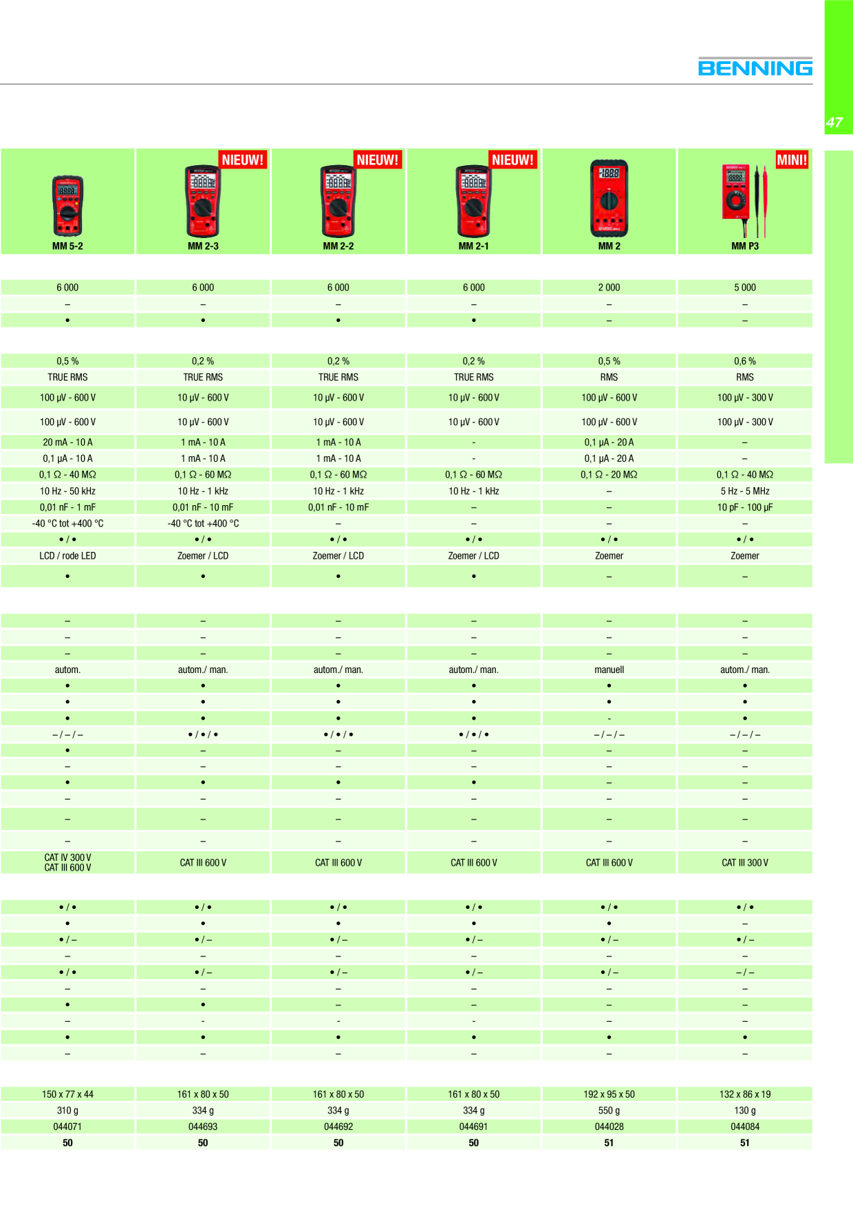 Catalog Overview Image