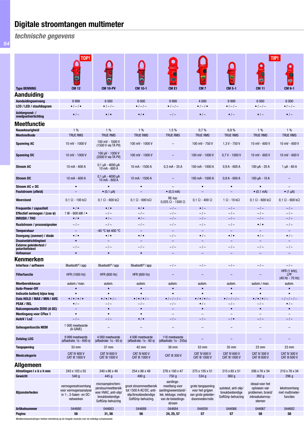 Catalog Overview Image
