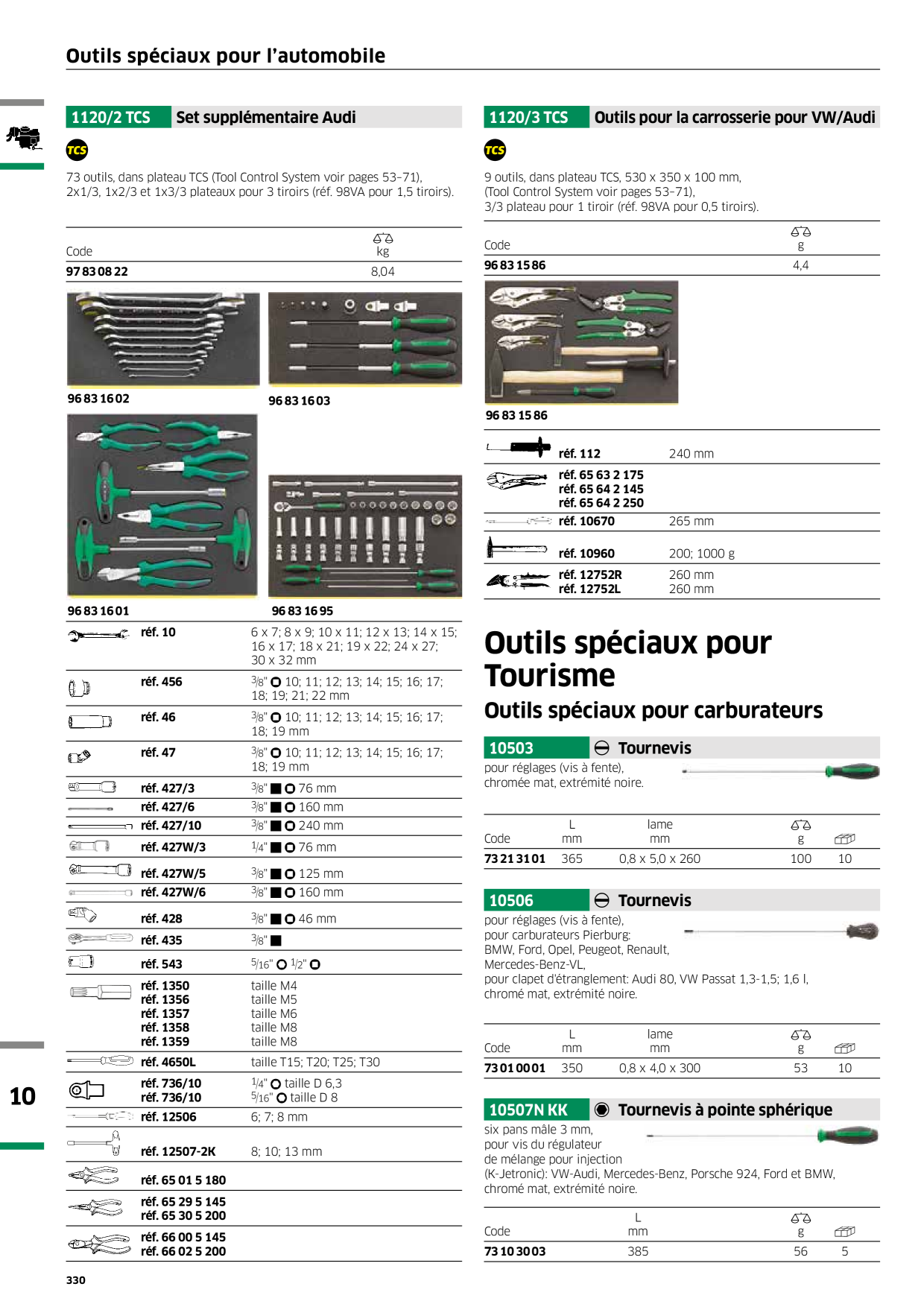 Catalog Overview Image