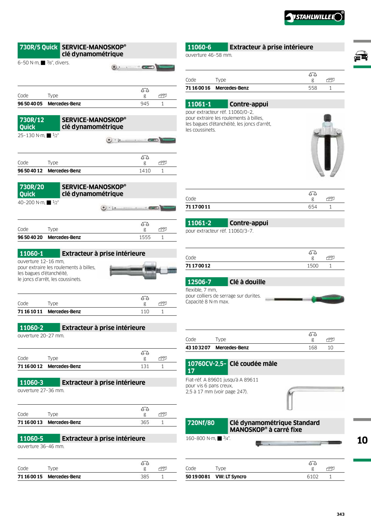 Catalog Overview Image