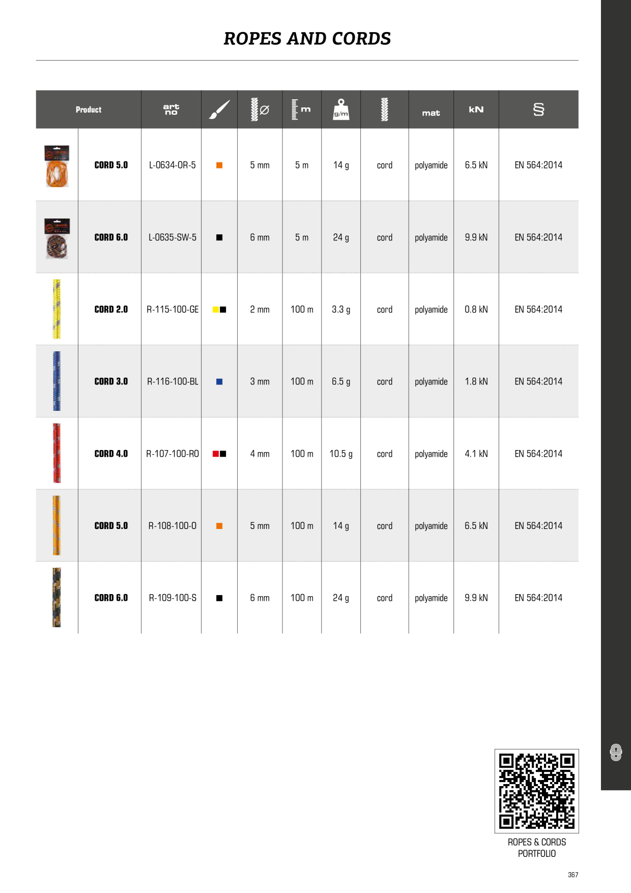 Catalog Overview Image