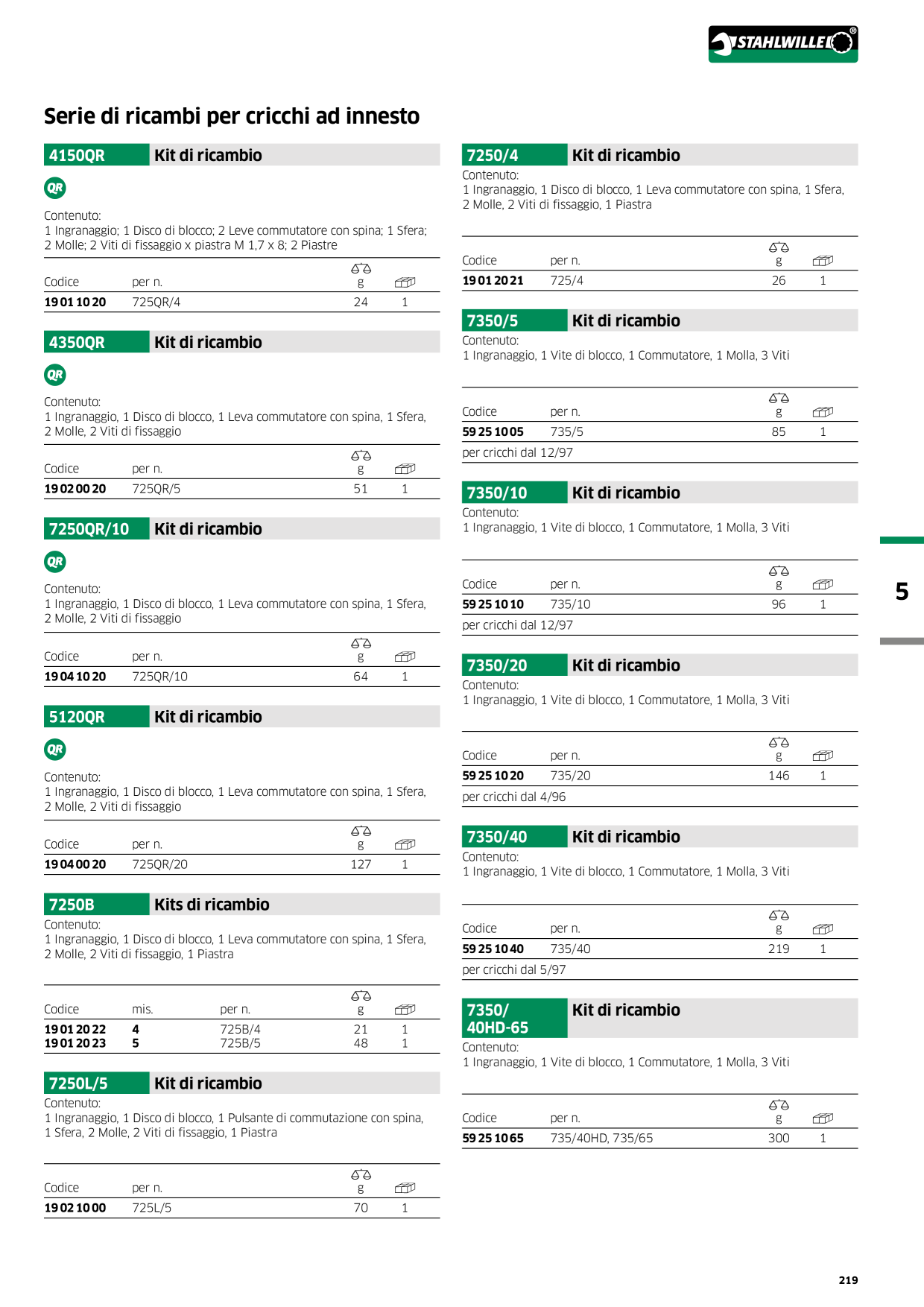 Catalog Overview Image