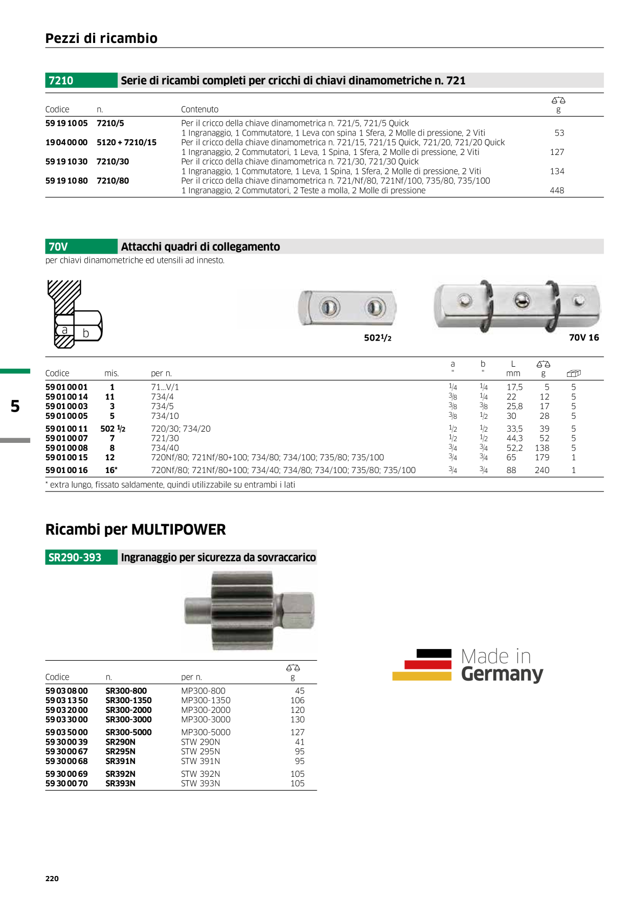 Catalog Overview Image