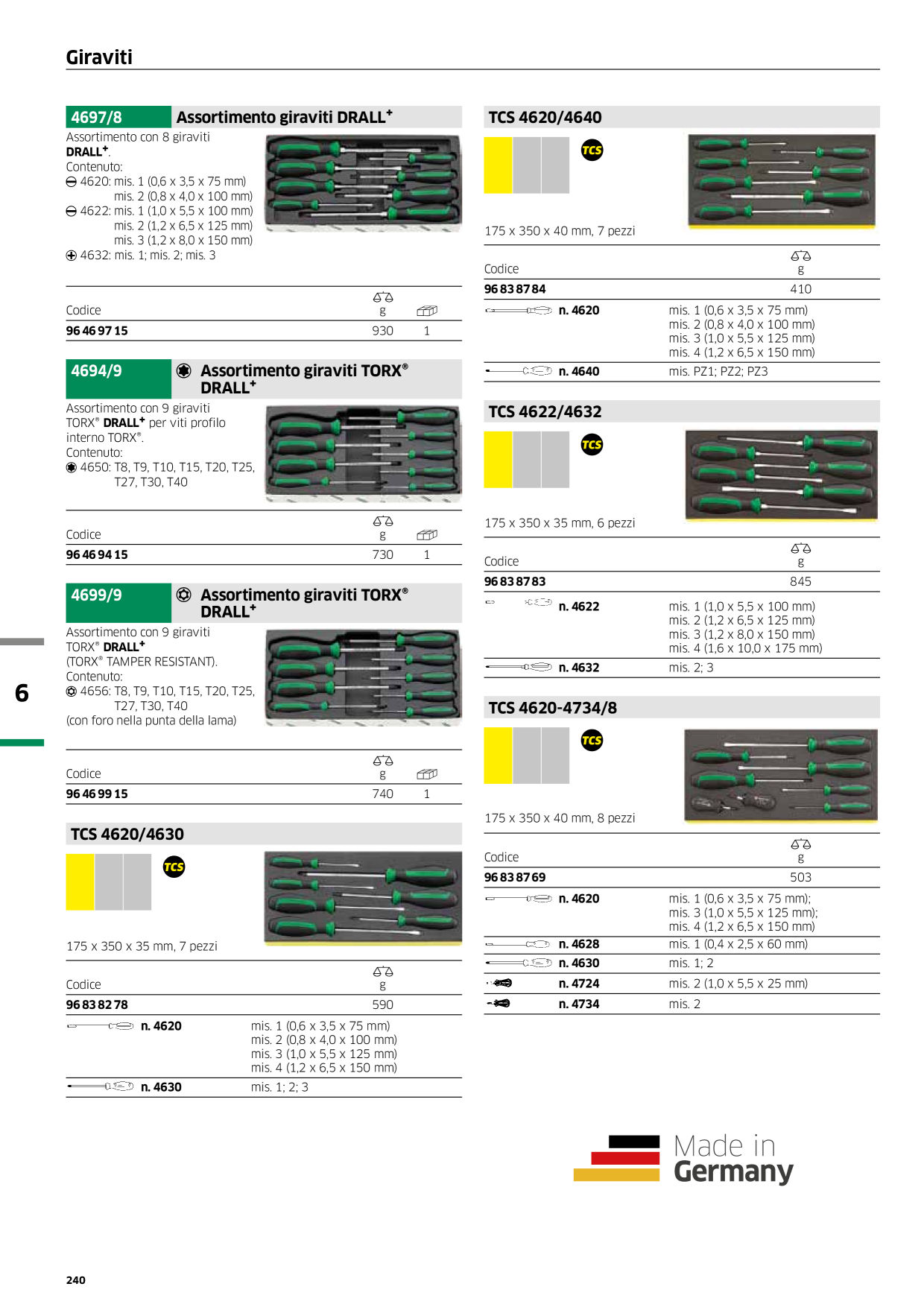 Catalog Overview Image