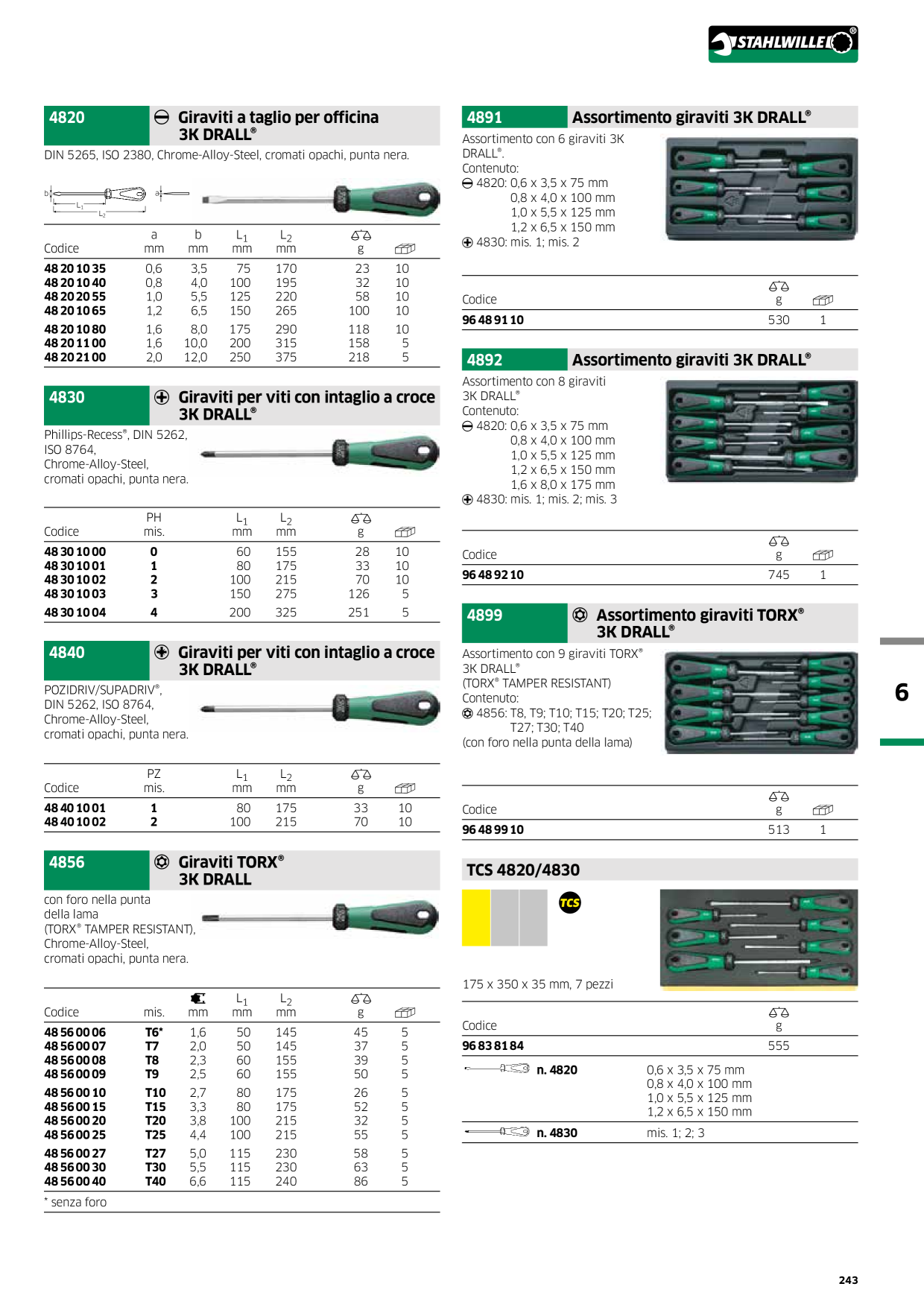 Catalog Overview Image
