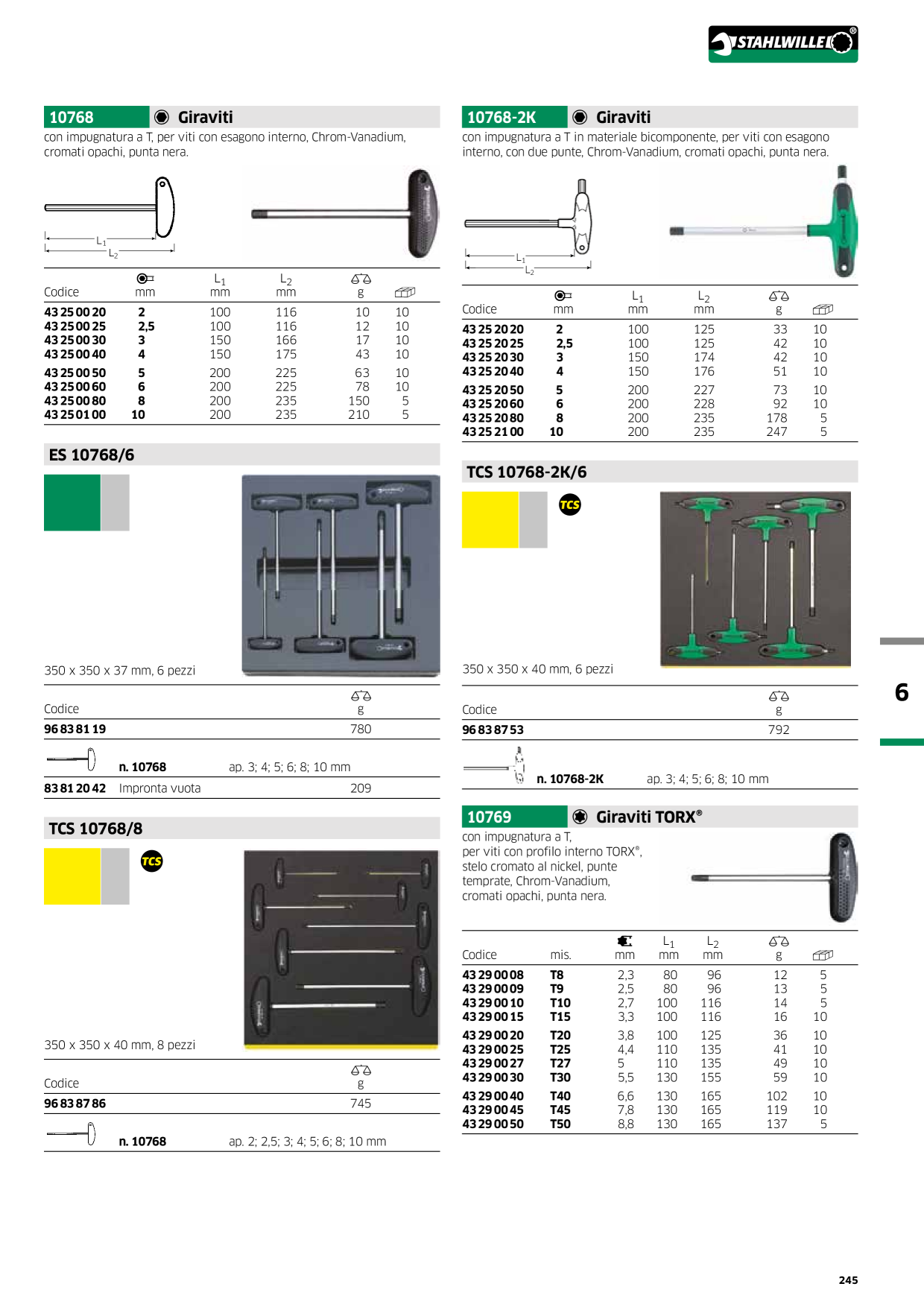 Catalog Overview Image