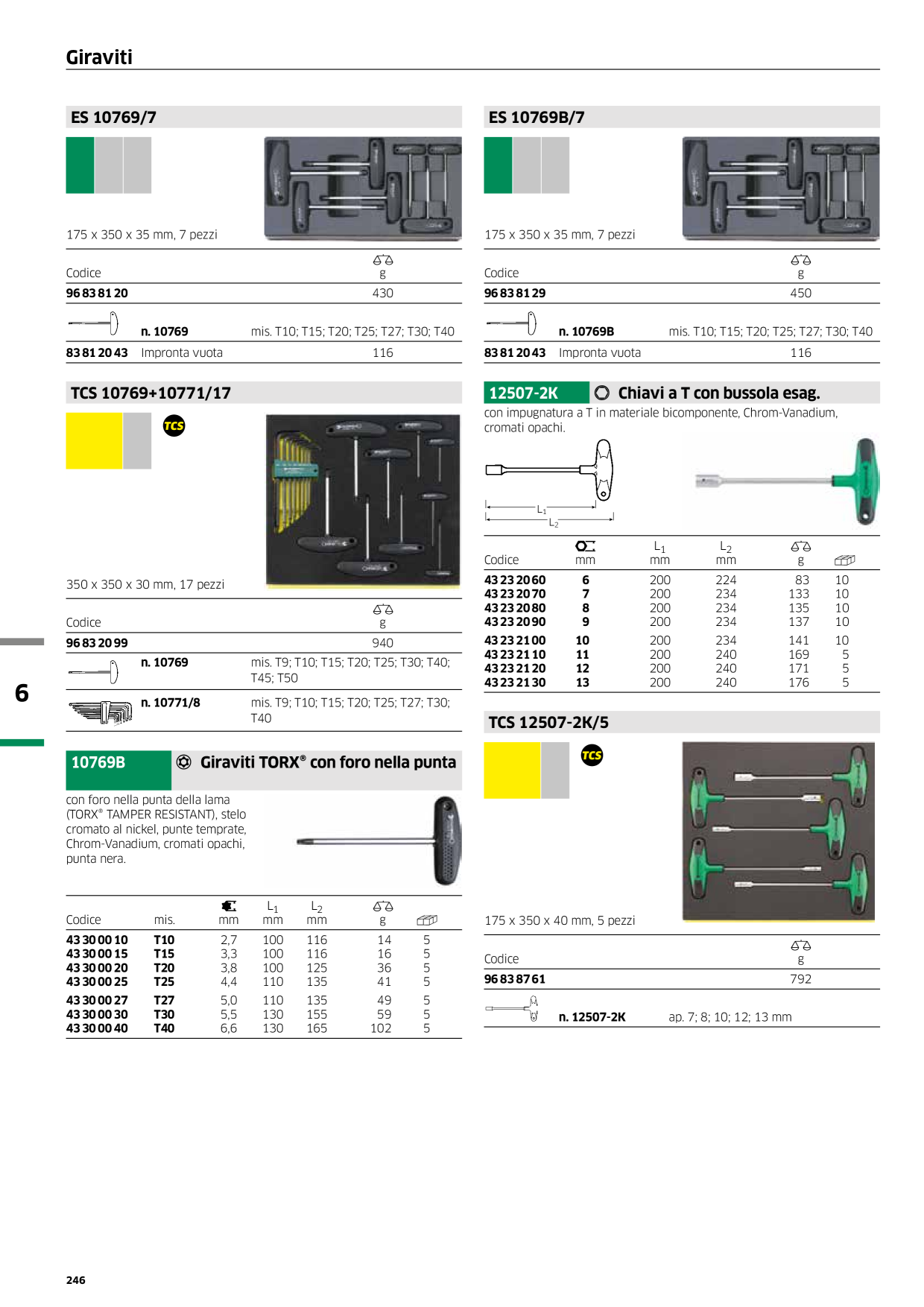 Catalog Overview Image