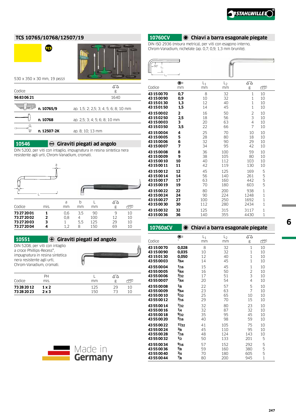 Catalog Overview Image