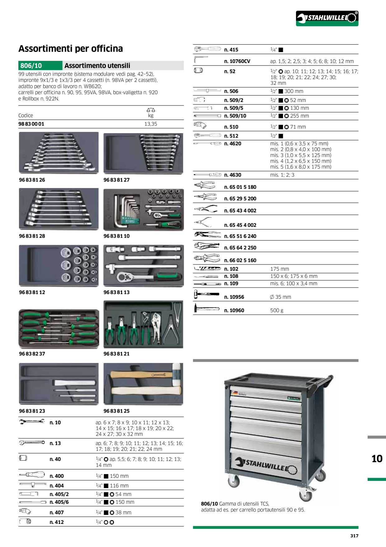 Catalog Overview Image