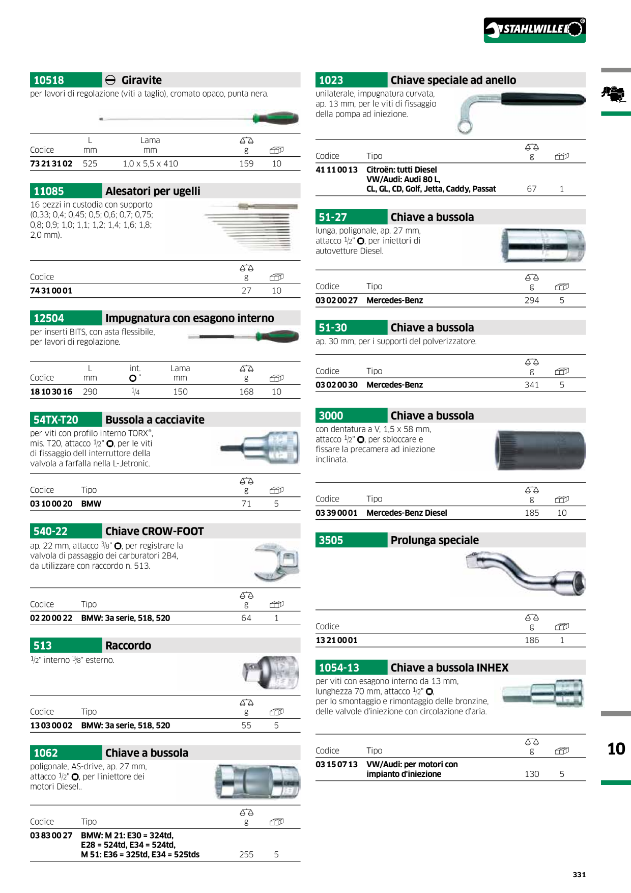 Catalog Overview Image
