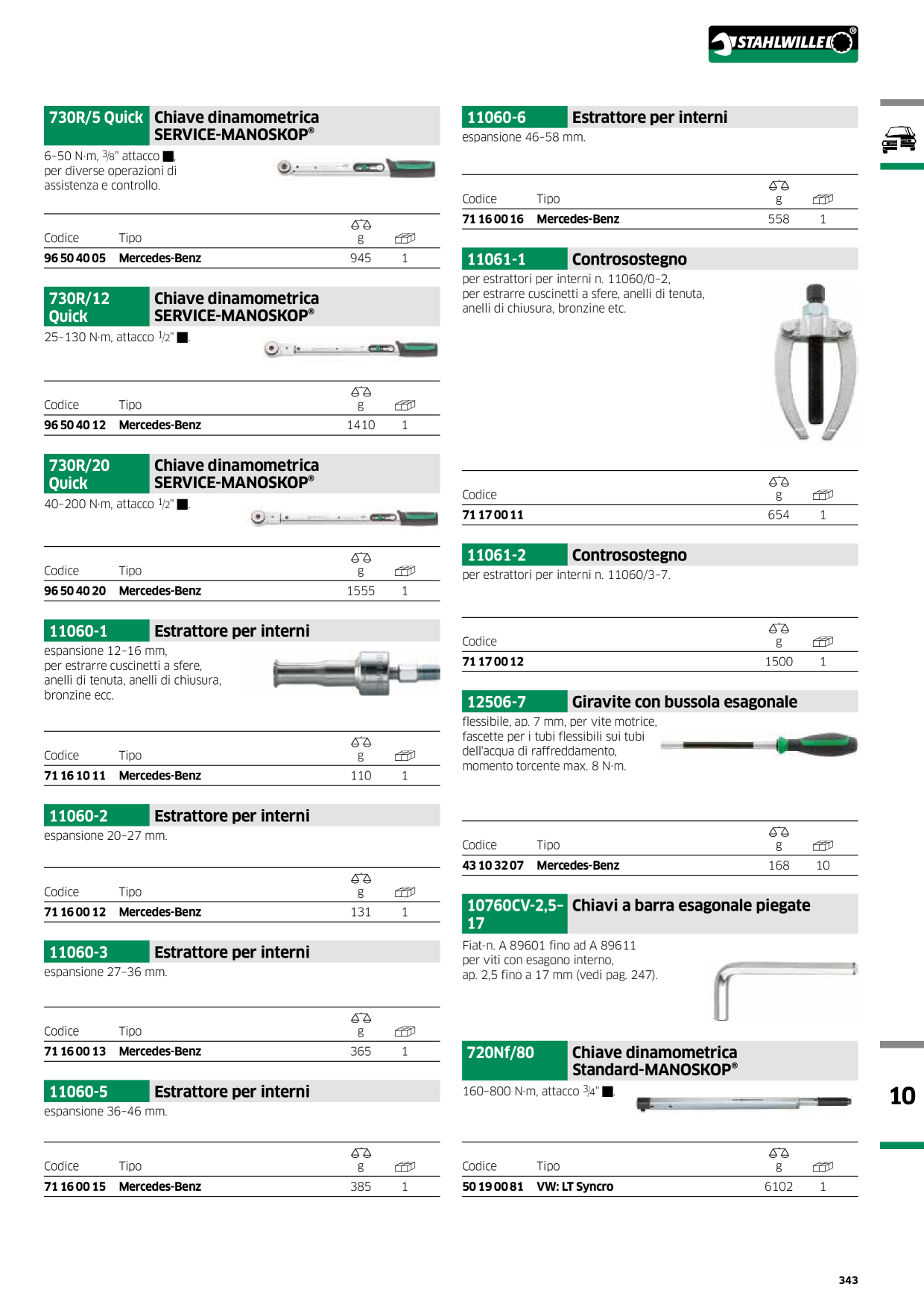 Catalog Overview Image
