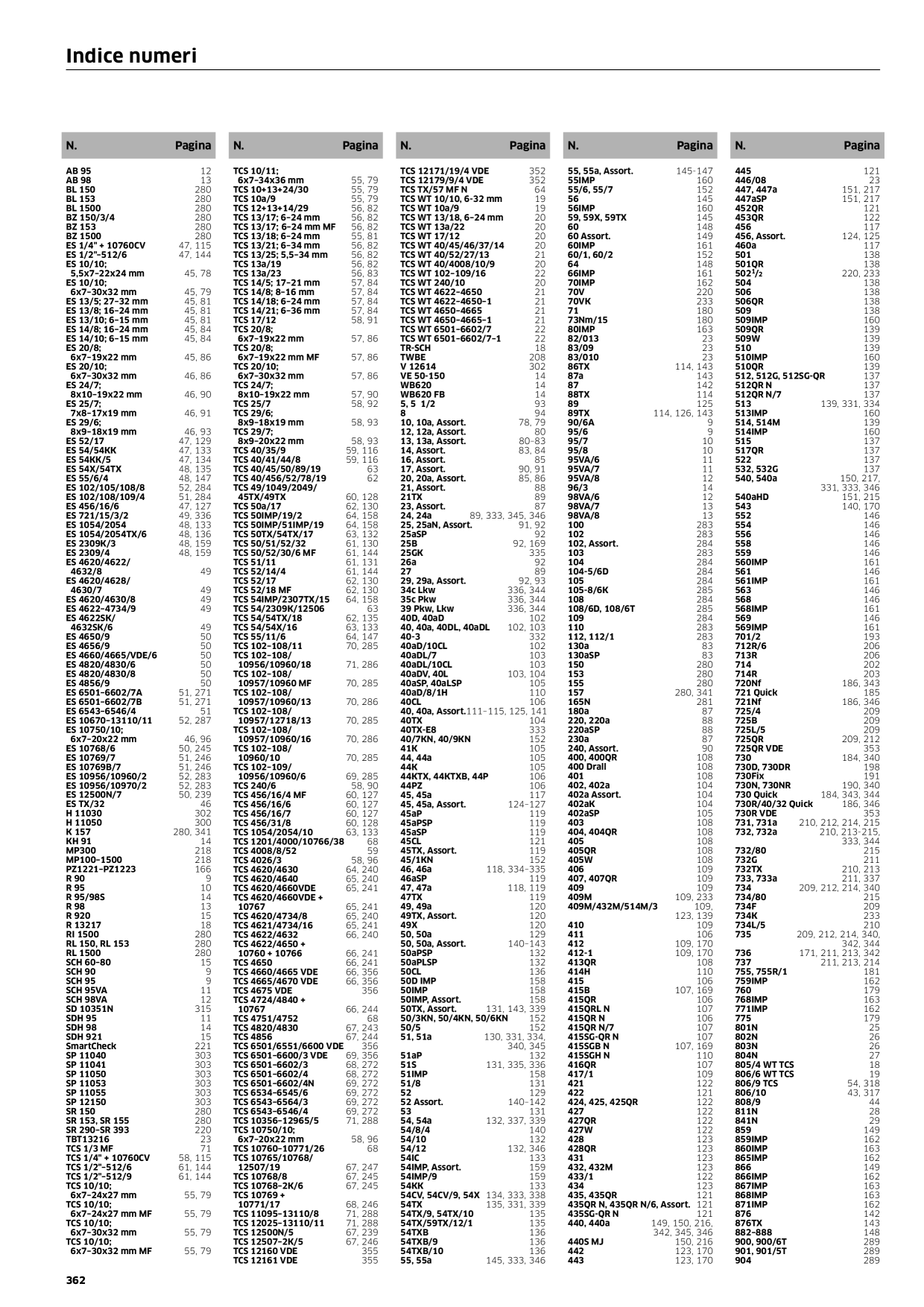 Catalog Overview Image