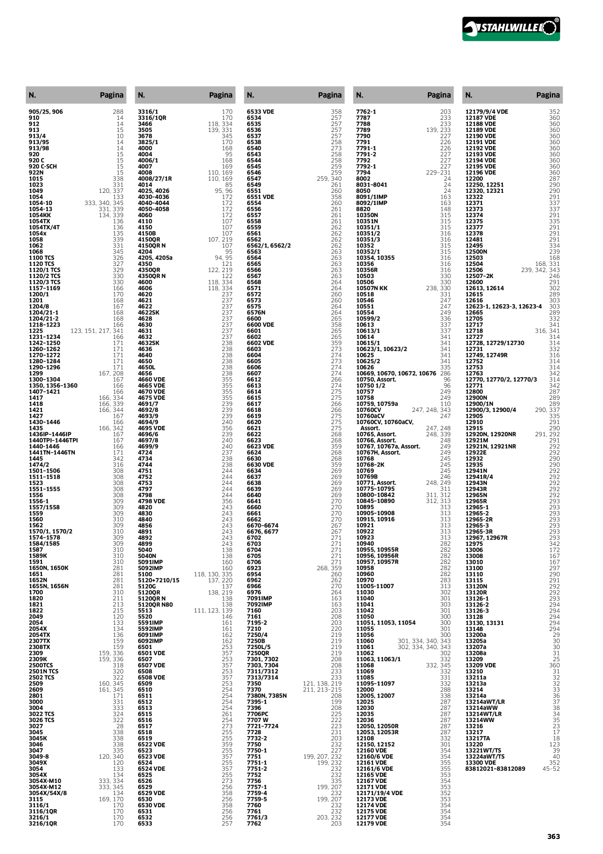 Catalog Overview Image