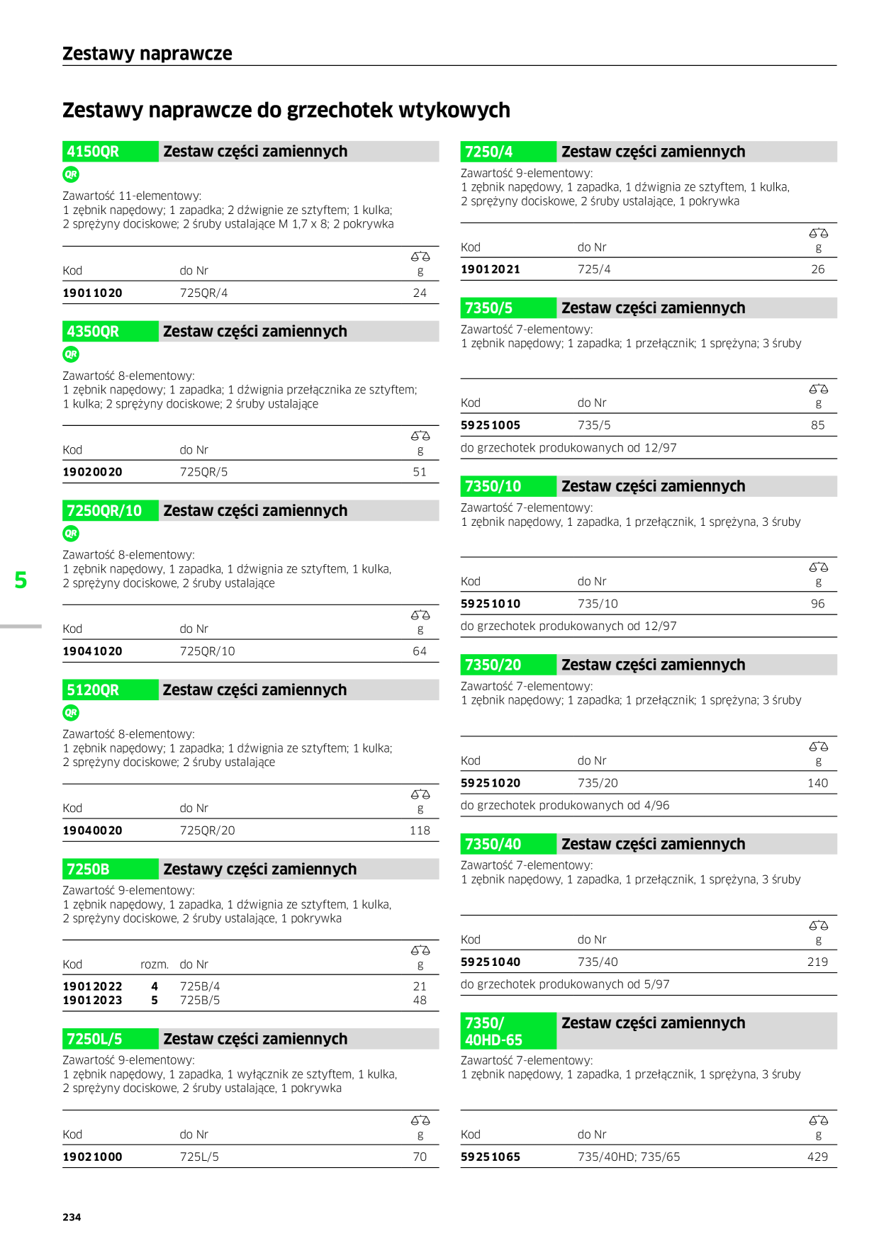 Catalog Overview Image