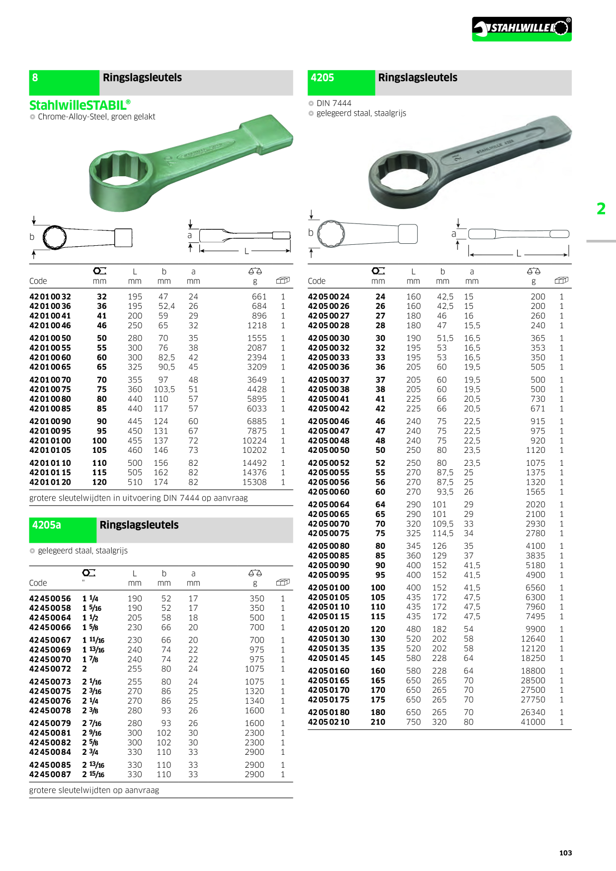 Catalog Overview Image