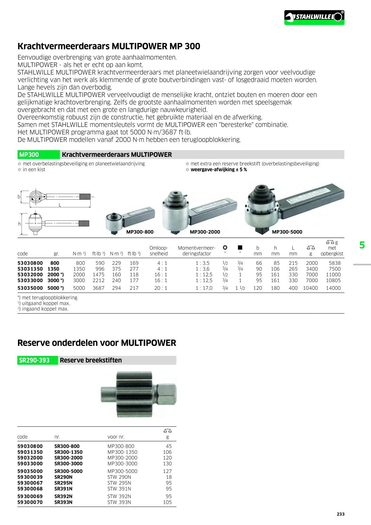 Catalog Overview Image