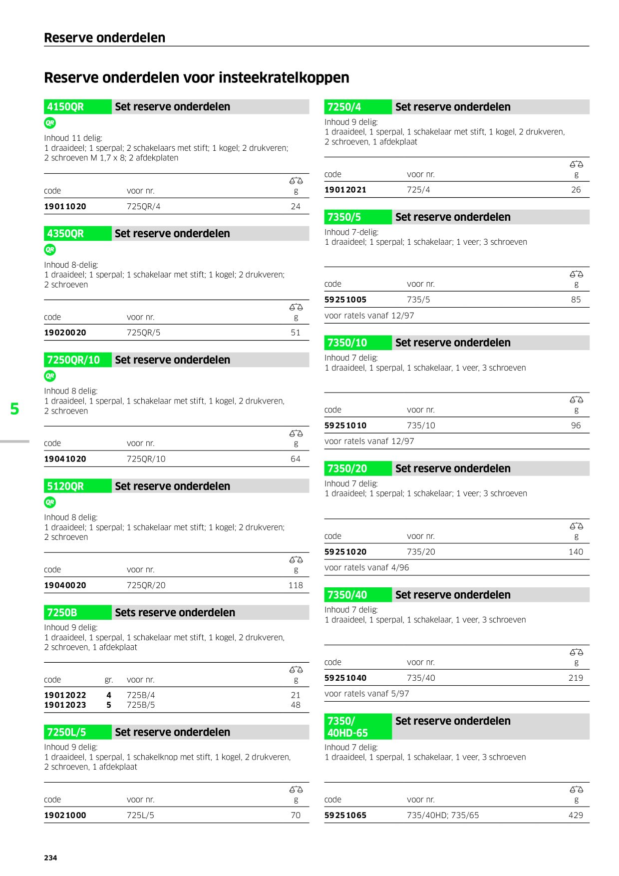Catalog Overview Image
