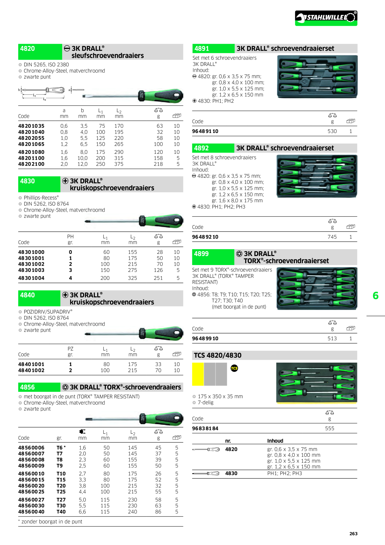 Catalog Overview Image