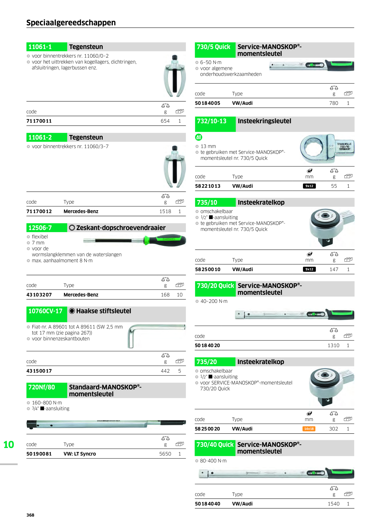 Catalog Overview Image