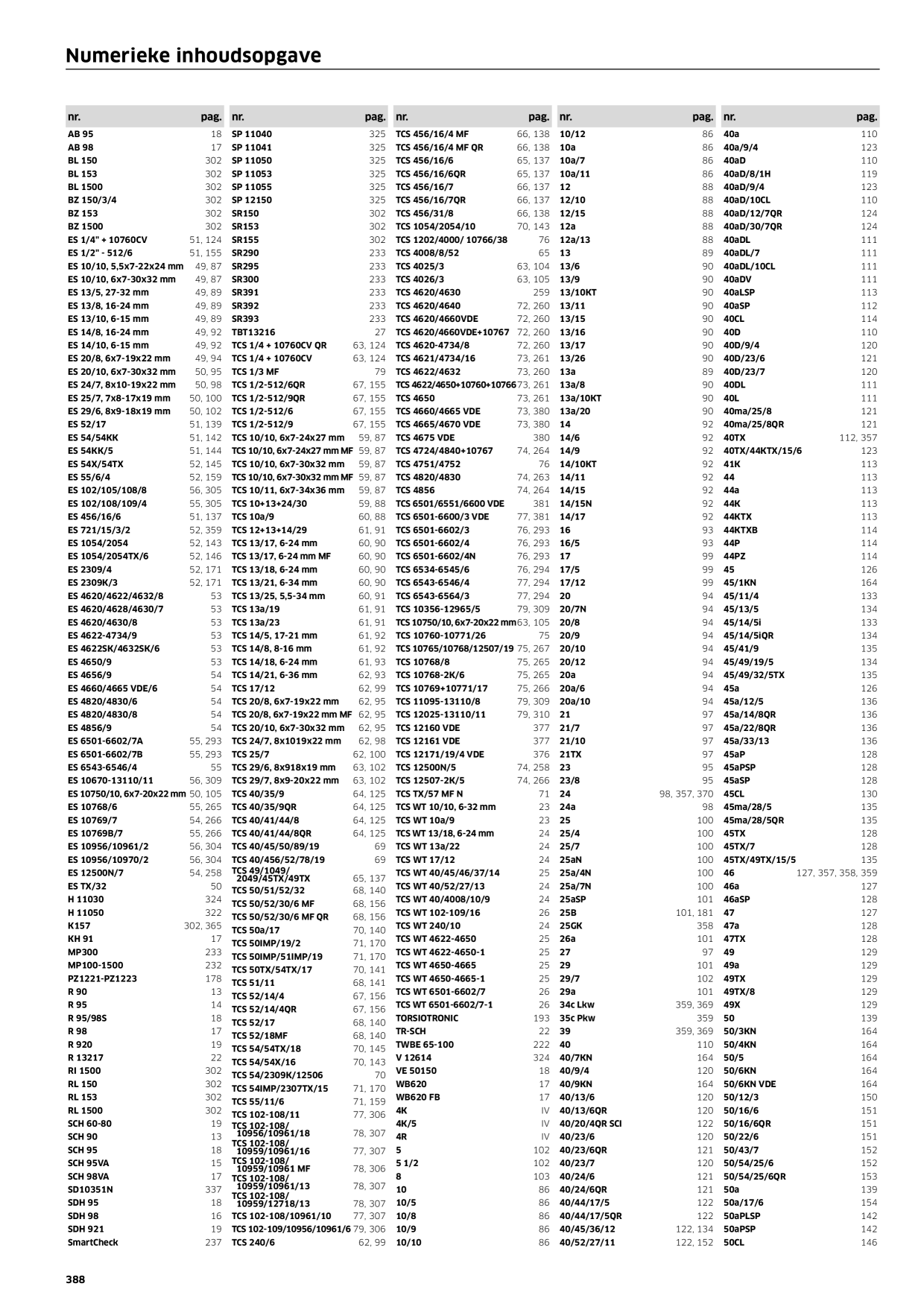 Catalog Overview Image
