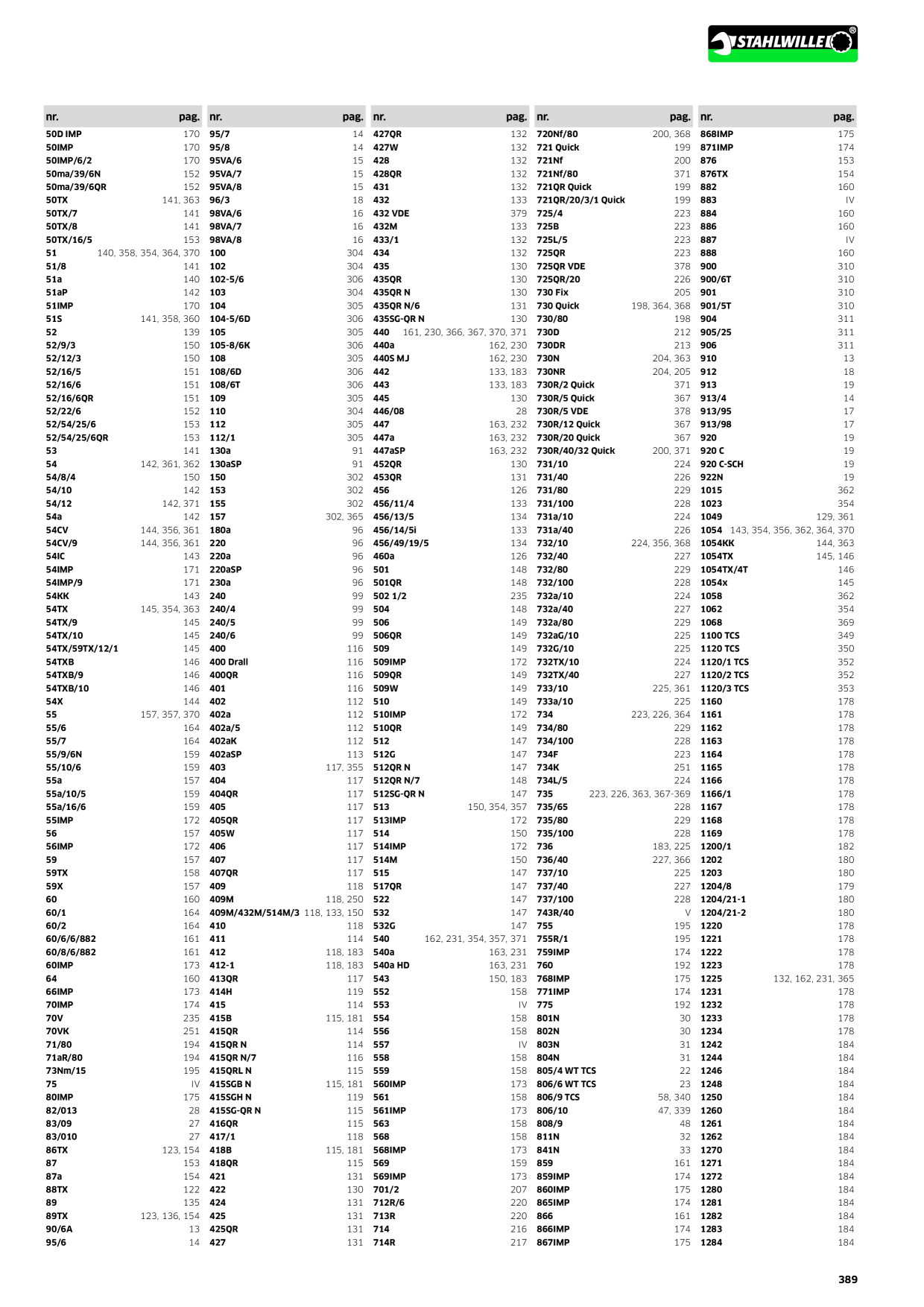 Catalog Overview Image