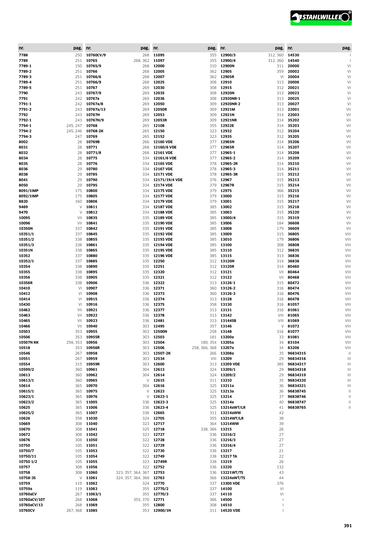 Catalog Overview Image
