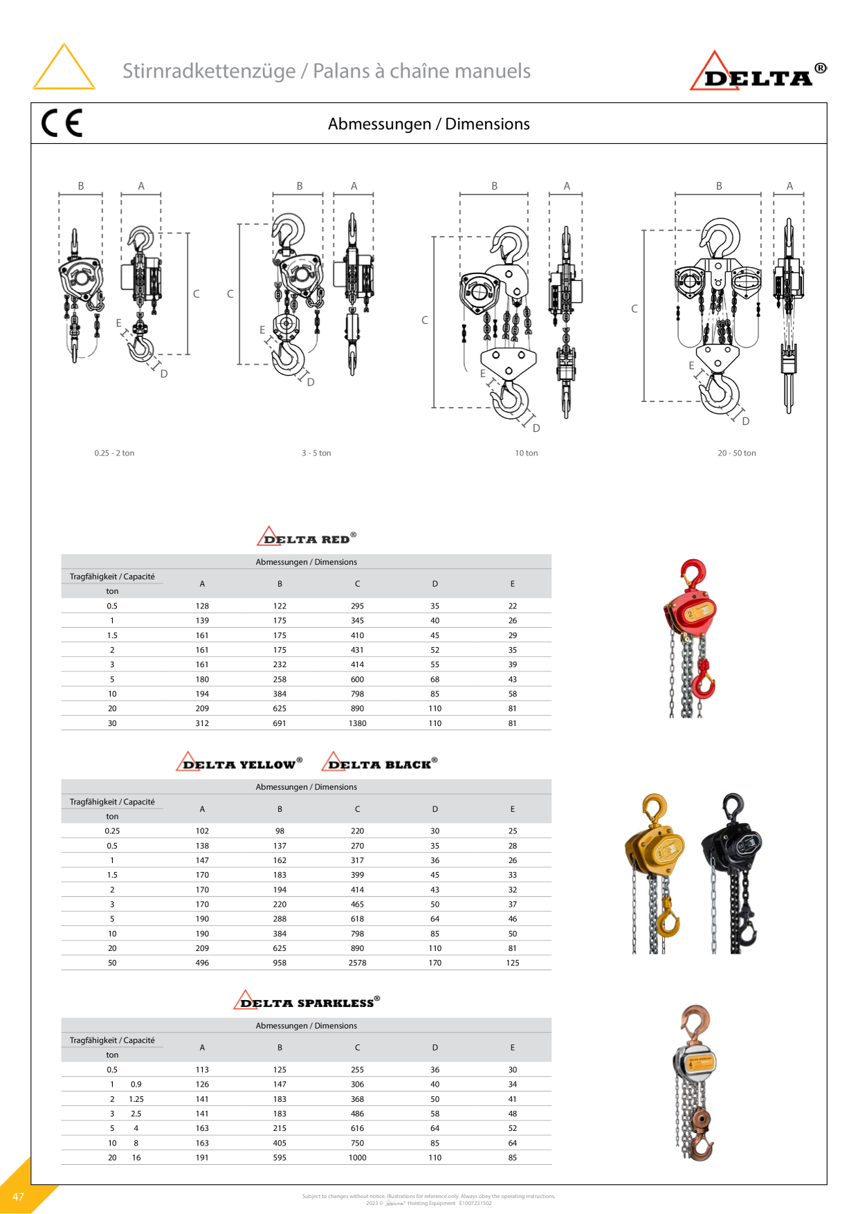 Catalog Overview Image