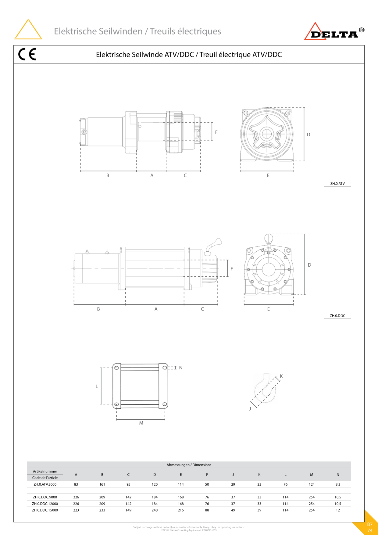 Catalog Overview Image