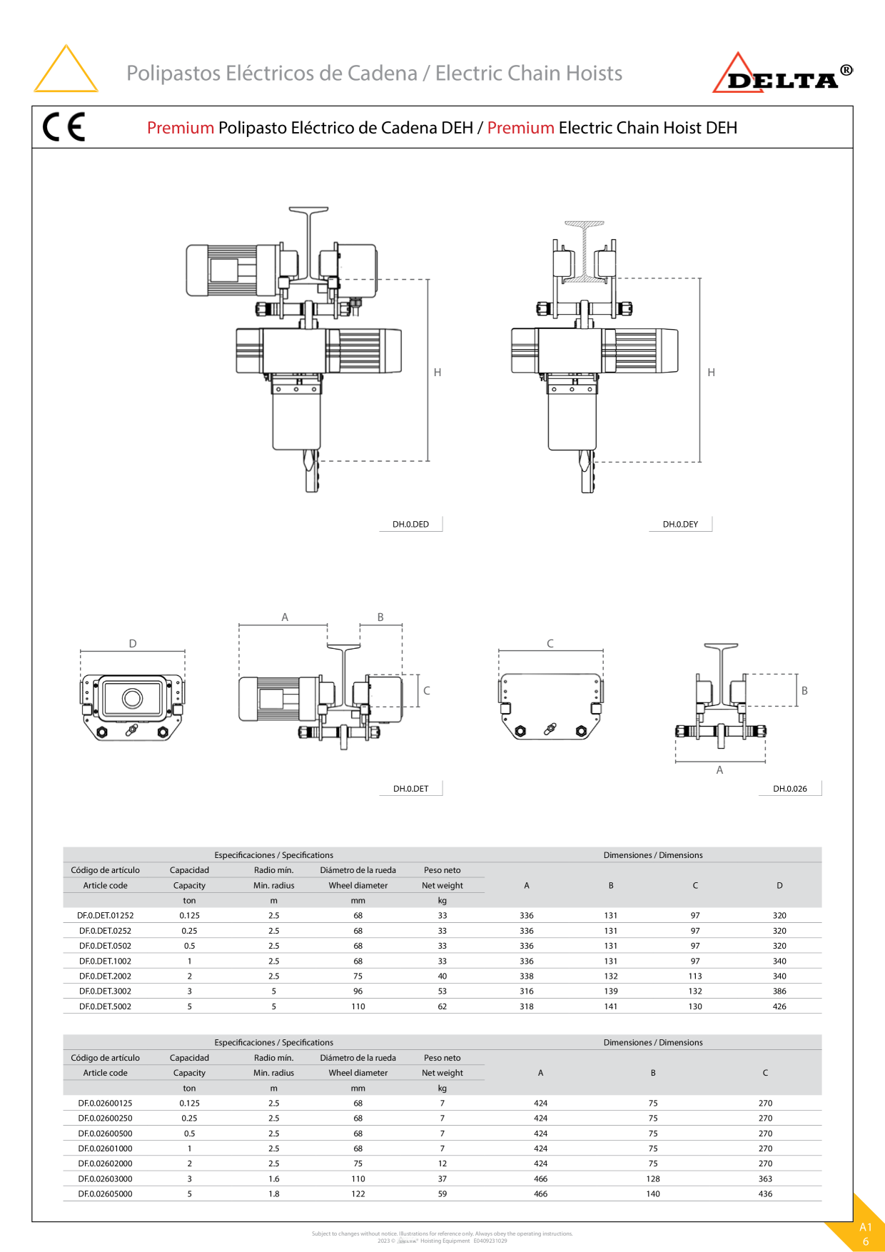 Catalog Overview Image