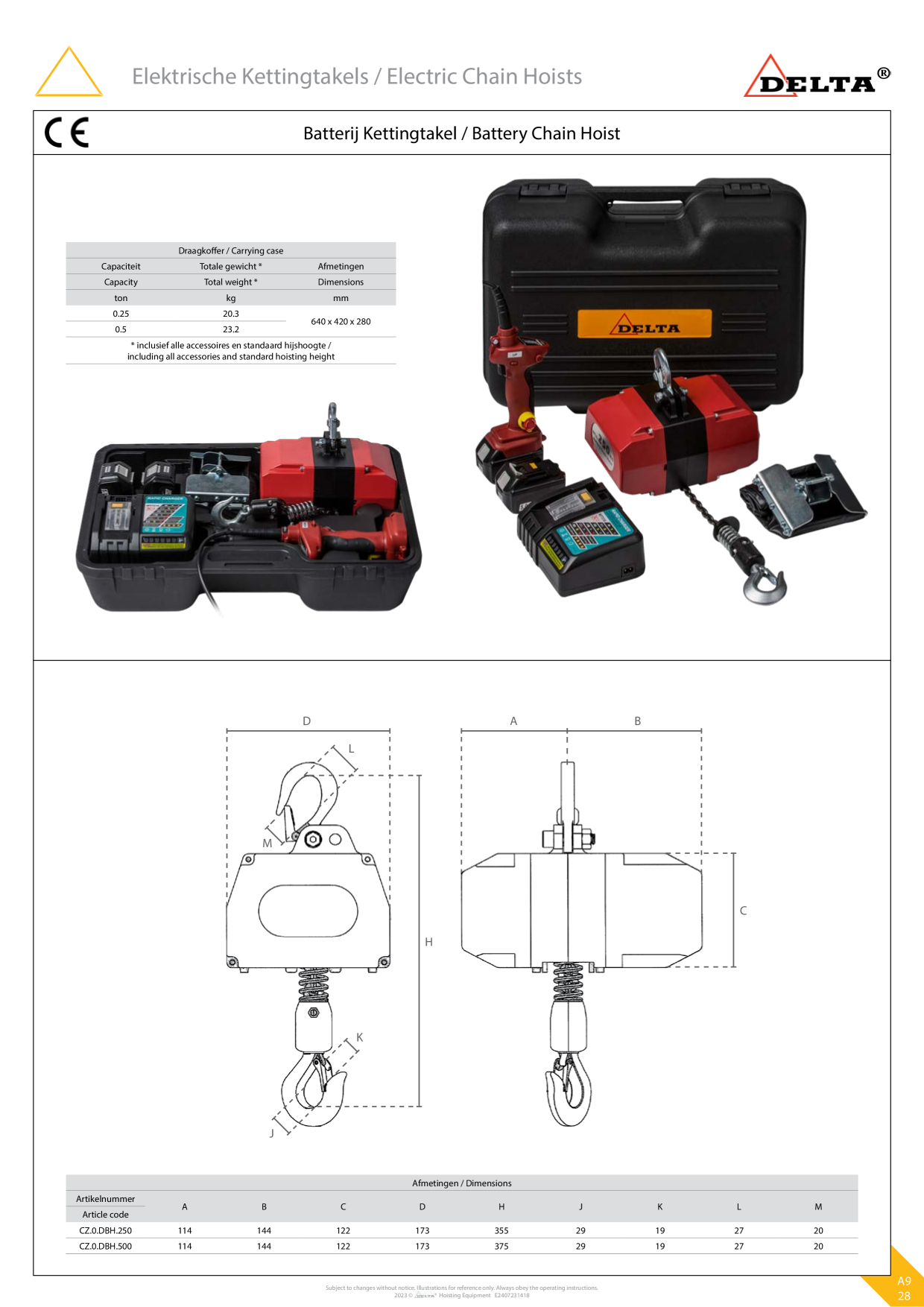 Catalog Overview Image