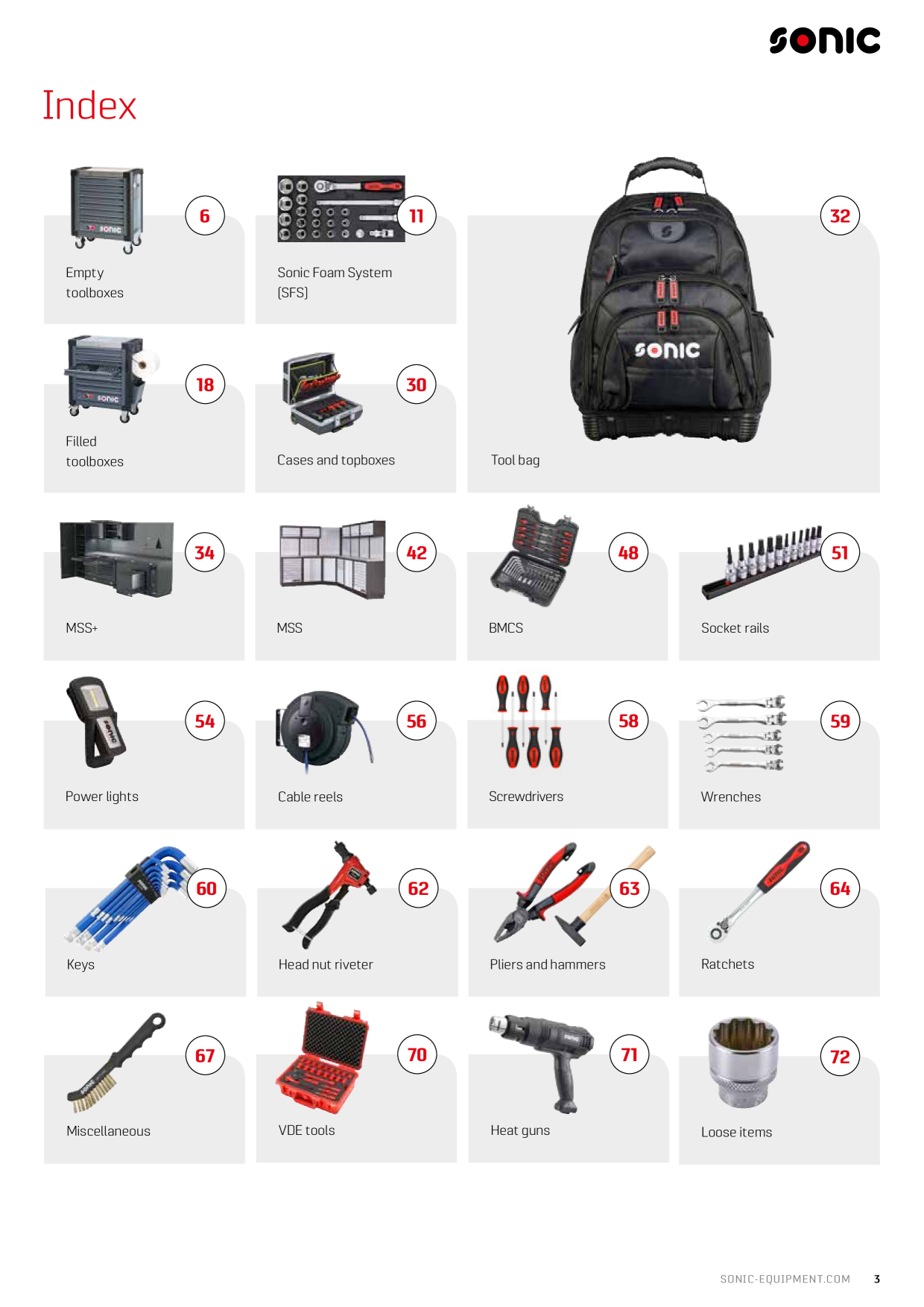 Catalog Overview Image