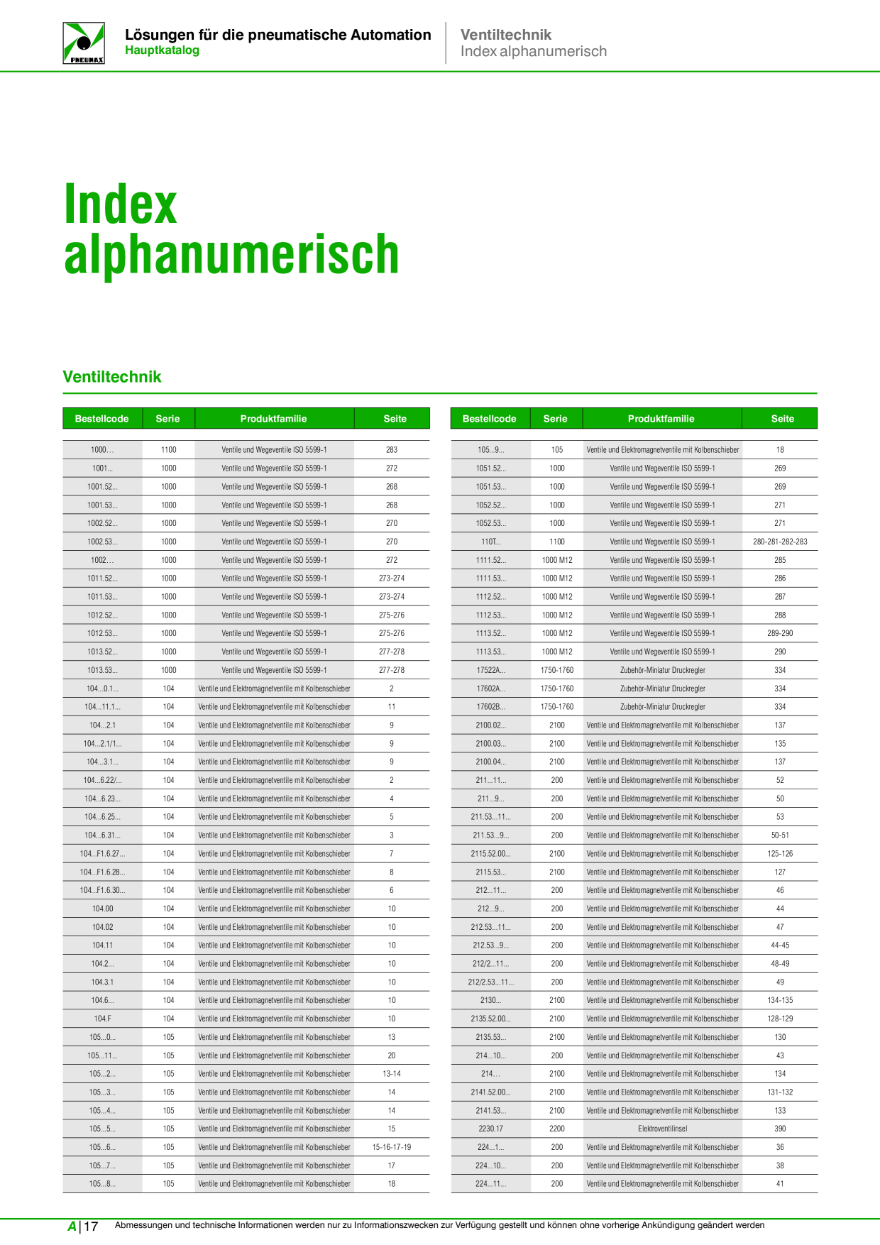 Catalog Overview Image