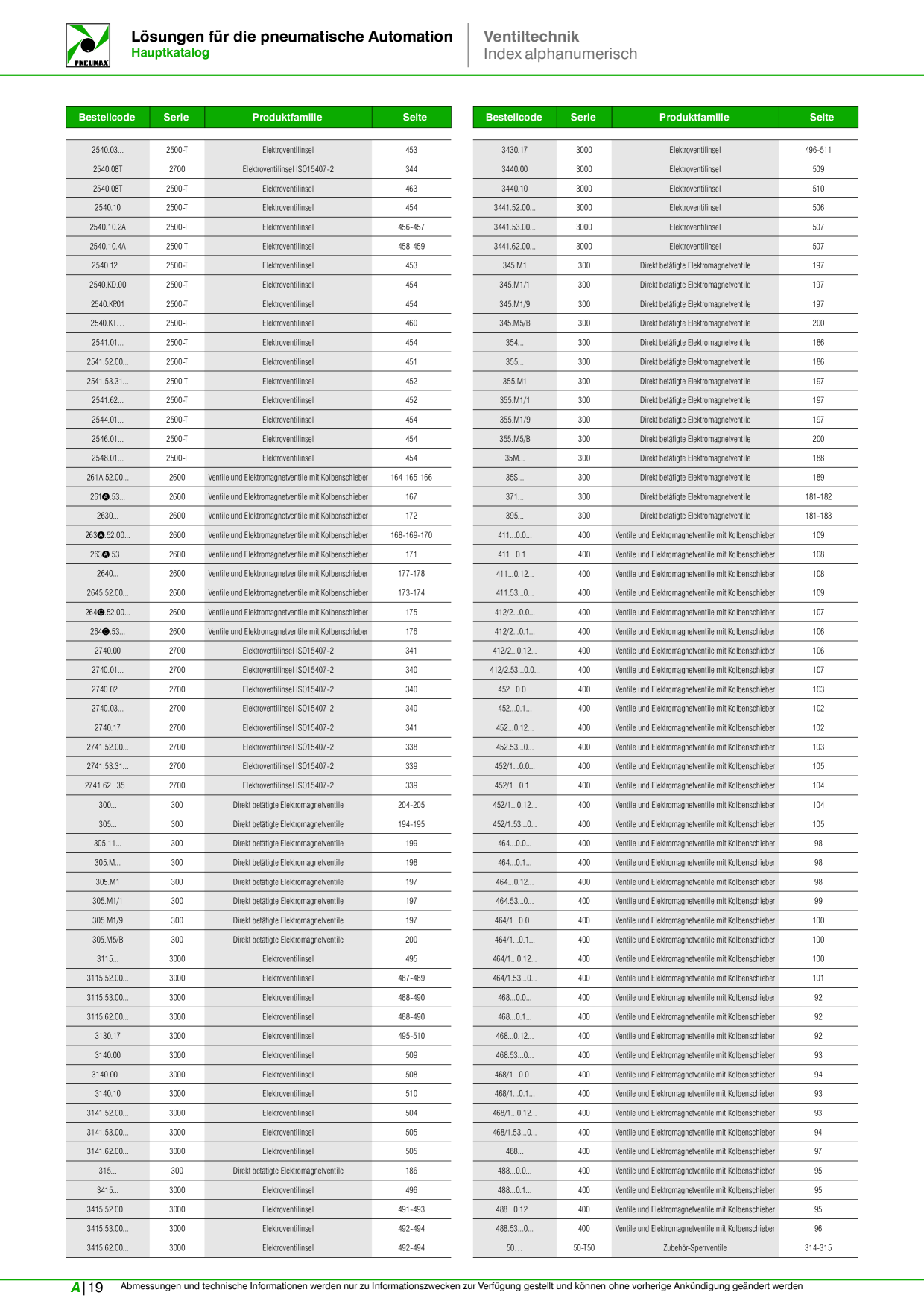 Catalog Overview Image