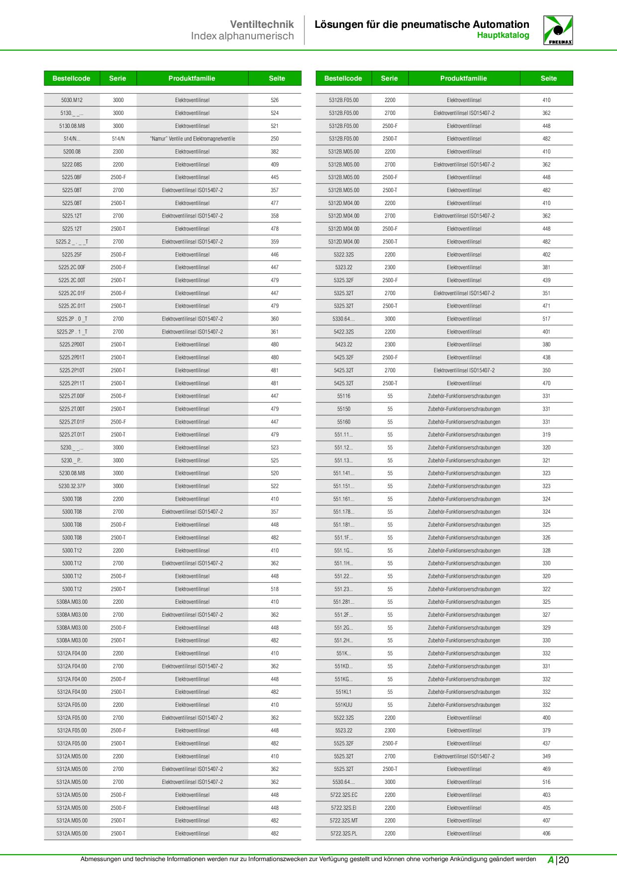 Catalog Overview Image
