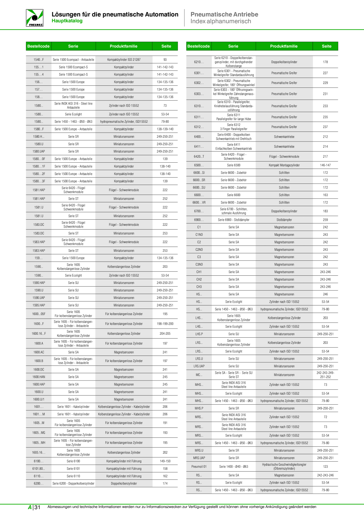 Catalog Overview Image