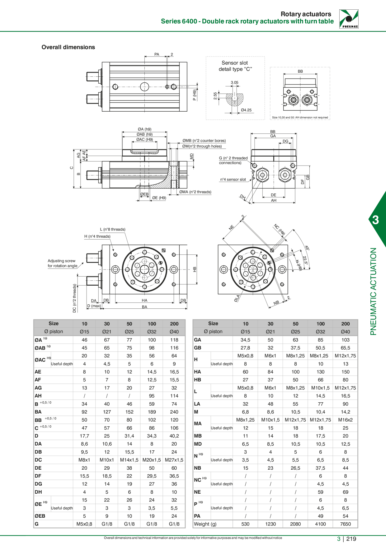 Catalog Overview Image