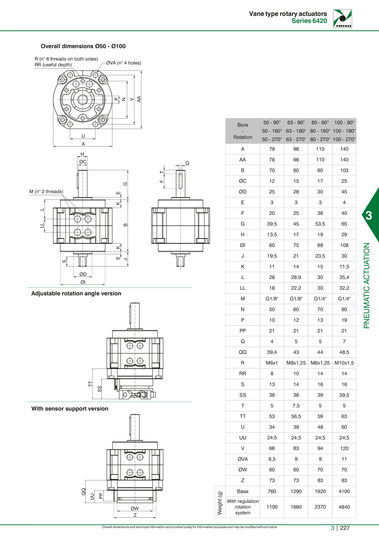 Catalog Overview Image