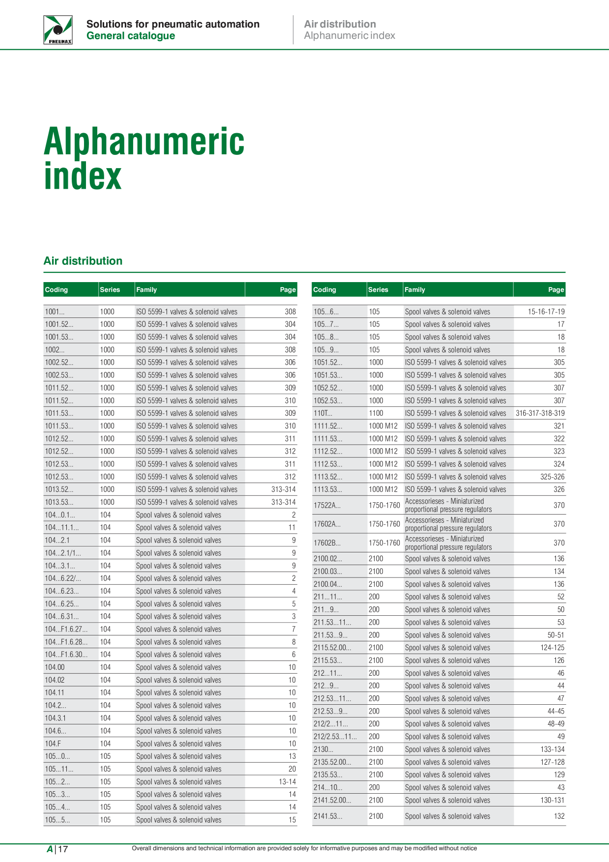 Catalog Overview Image
