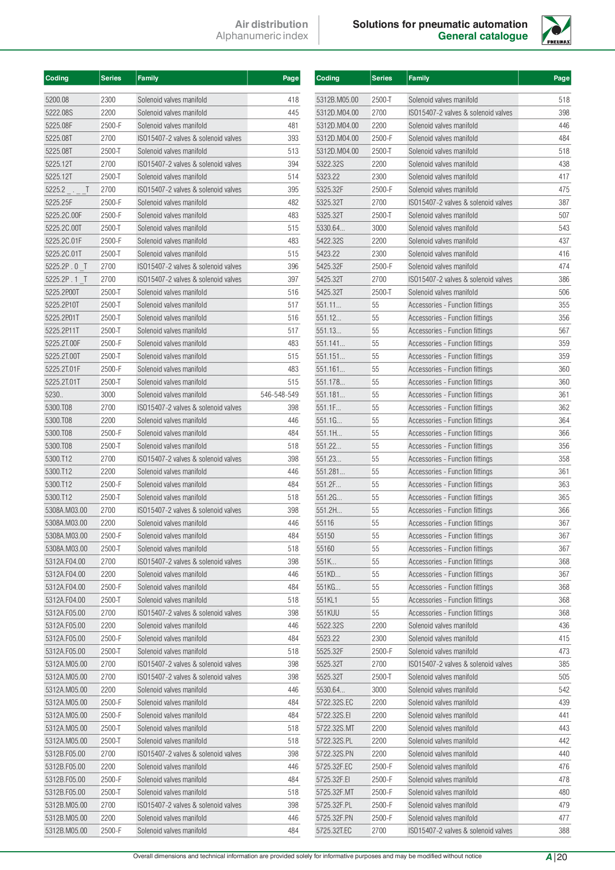 Catalog Overview Image