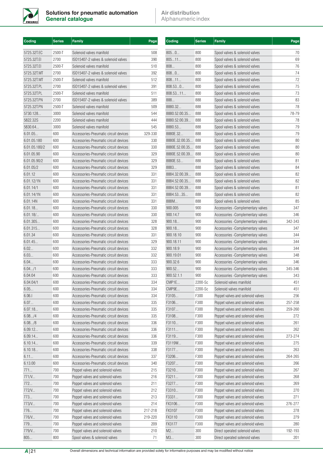 Catalog Overview Image
