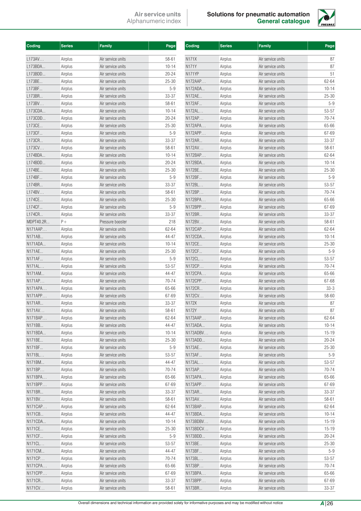 Catalog Overview Image