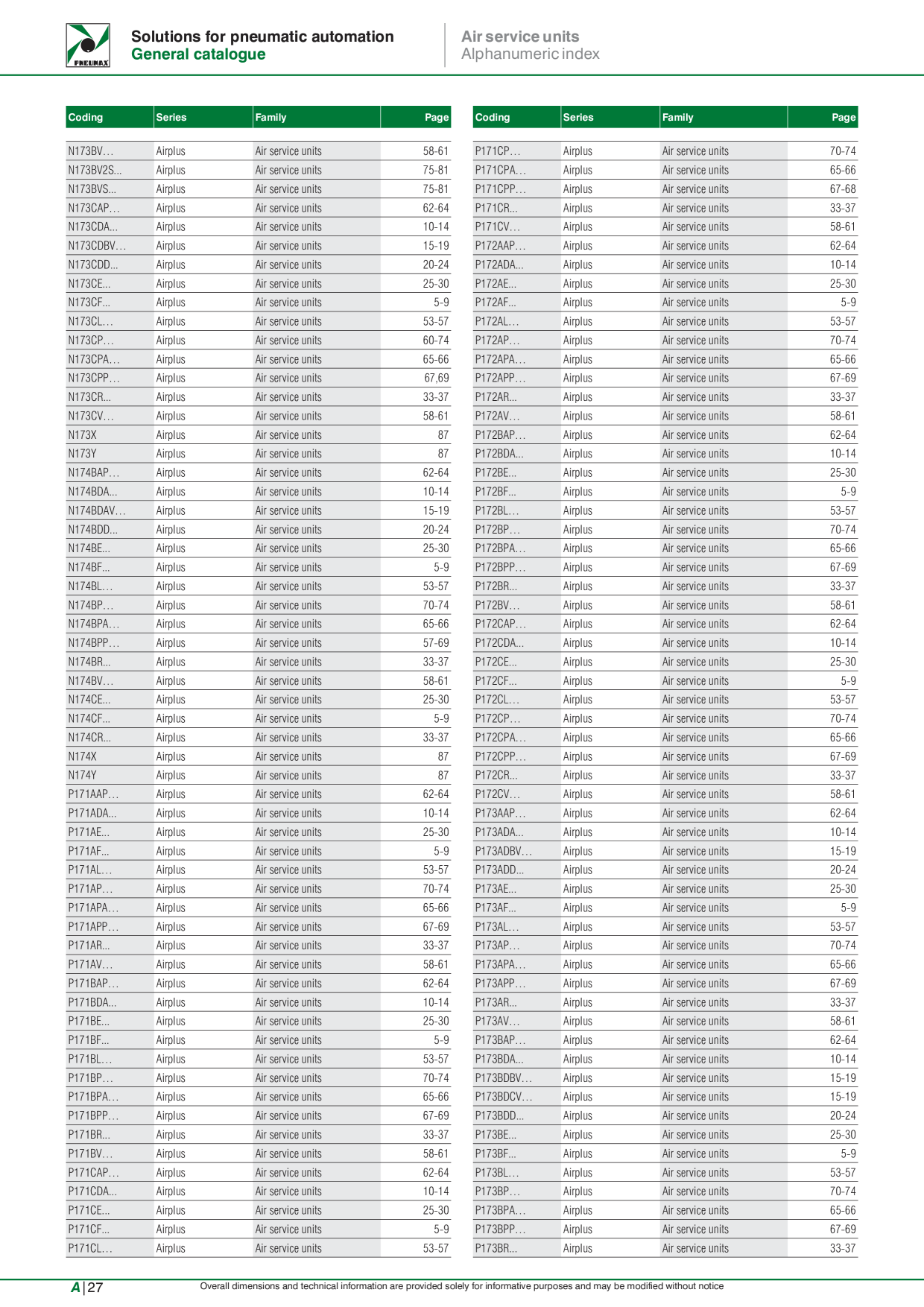 Catalog Overview Image