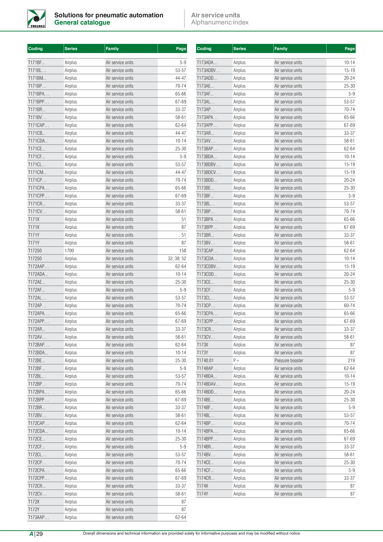 Catalog Overview Image